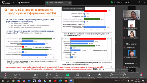 16 червні 2025 року відбулося засідання студентського наукового товариства (СНТ) кафедри фармакології та клінічної фармації