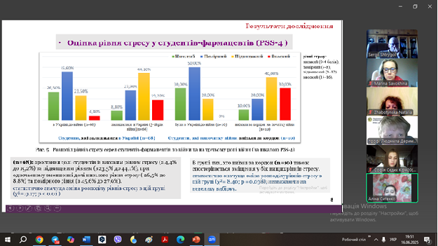 16 червні 2025 року відбулося засідання студентського наукового товариства (СНТ) кафедри фармакології та клінічної фармації