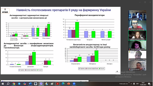 16 червні 2025 року відбулося засідання студентського наукового товариства (СНТ) кафедри фармакології та клінічної фармації